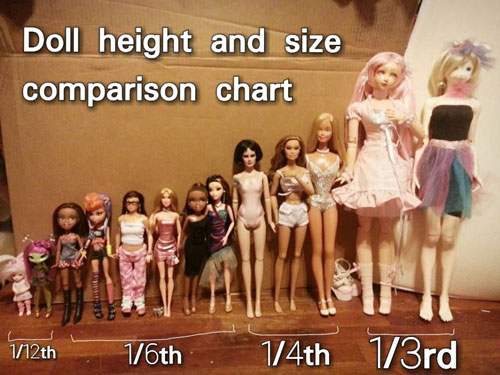 doll scale chart